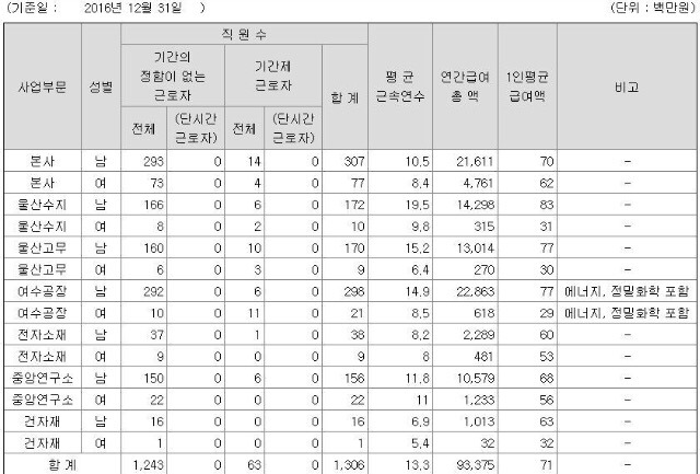 대졸 신입 초임 연봉 4000만원 대기업 VS 7급 공무원 | 인스티즈
