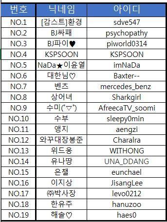아프리카TV 킴해적단 스크림 참가선수 | 인스티즈