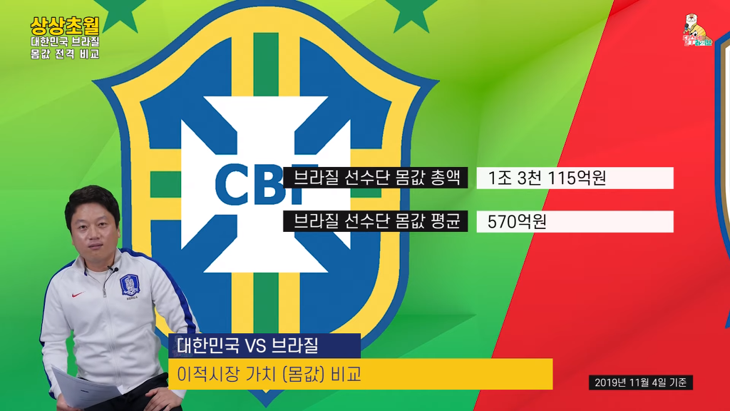재미로 보는 대한민국-브라질 몸값 비교 | 인스티즈