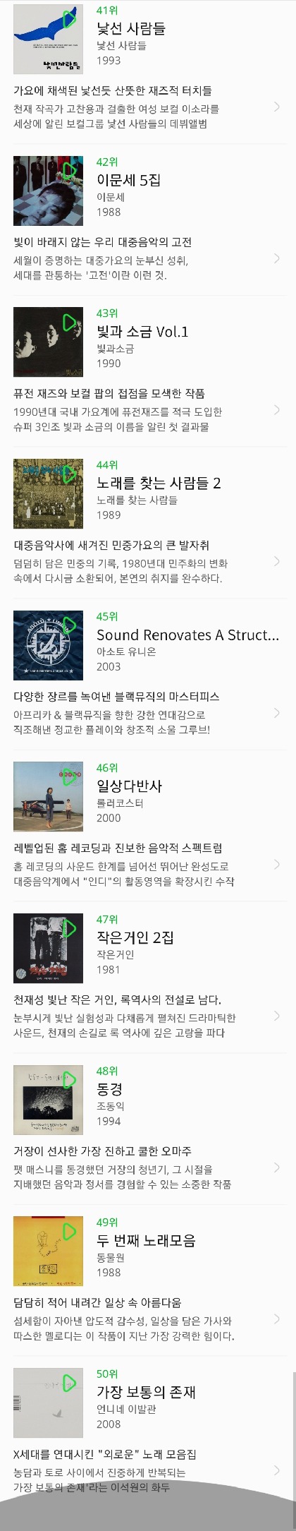 2018 한국 대중음악 명반 100 | 인스티즈