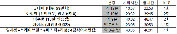 재기의 기회를 준다는 더 유닛 | 인스티즈