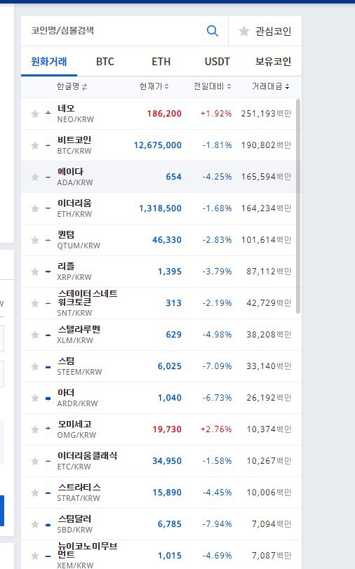 망해가는 코인판 상황 ㄷㄷㄷㄷ.jpg | 인스티즈