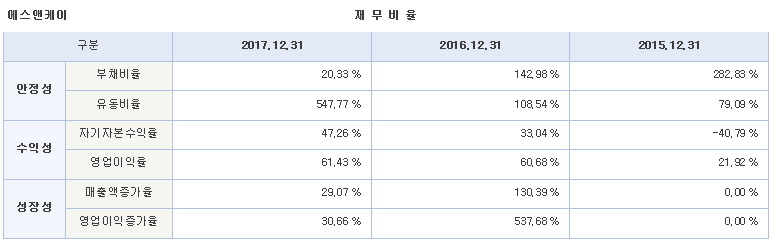 에스앤케이 이미지