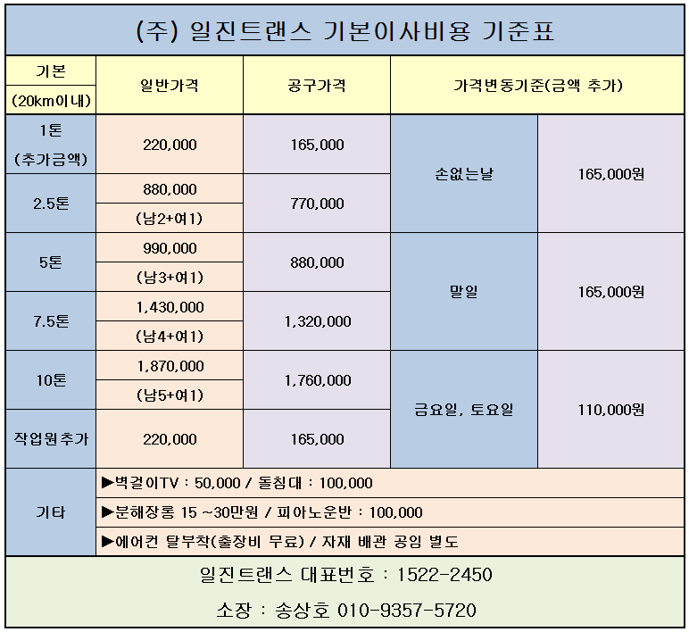 (주)일진트랜스 이미지
