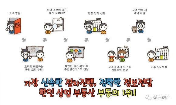 컨설팅반석 이미지