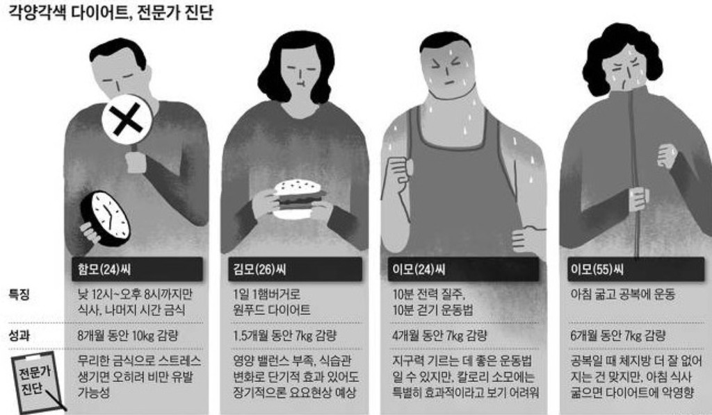 ××다이어트로 10kg 뺐다?.. 몸만 망가져요 | 인스티즈