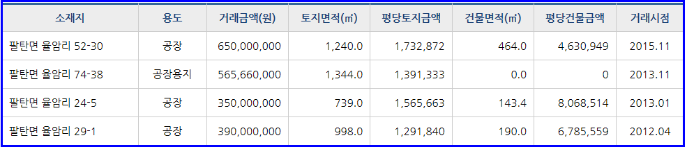 청우충전소 이미지