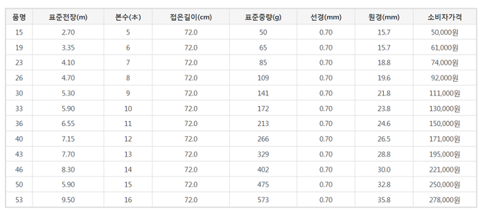 은성낚시점 이미지