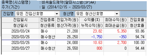 비씨월드제약 이미지