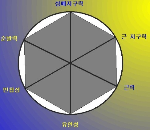 3일동안 선택한 한가지 능력을 쓸수있다면? | 인스티즈