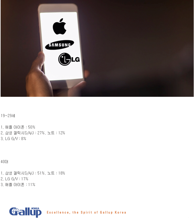 국내 젊은층 스마트폰 점유율 | 인스티즈