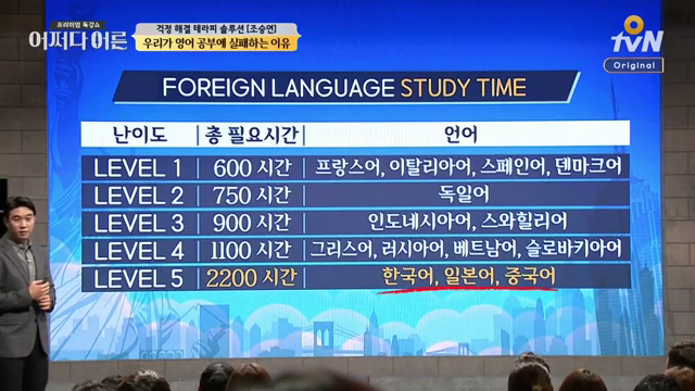 미국인이 한국어를 배우기 위해 필요한 시간 | 인스티즈