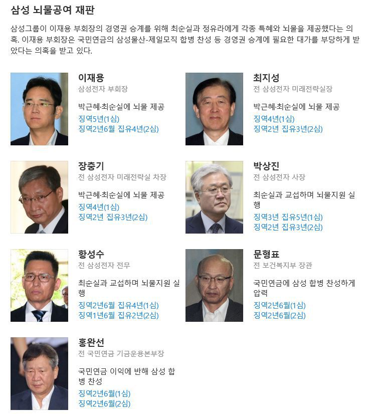 삼성 사람들만 골라서 | 인스티즈