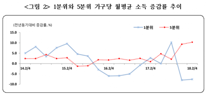 통계청장 황수경에서 강신욱으로 바뀐 이유 | 인스티즈