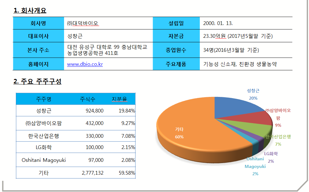 (주)대덕바이오 이미지