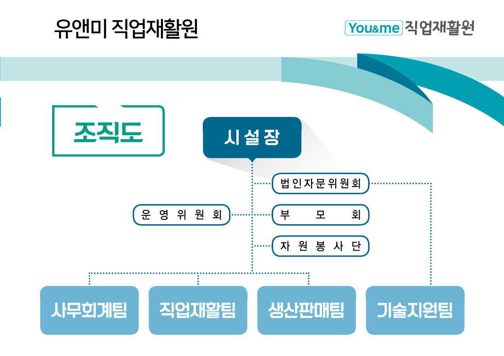 유앤미직업재활원 이미지