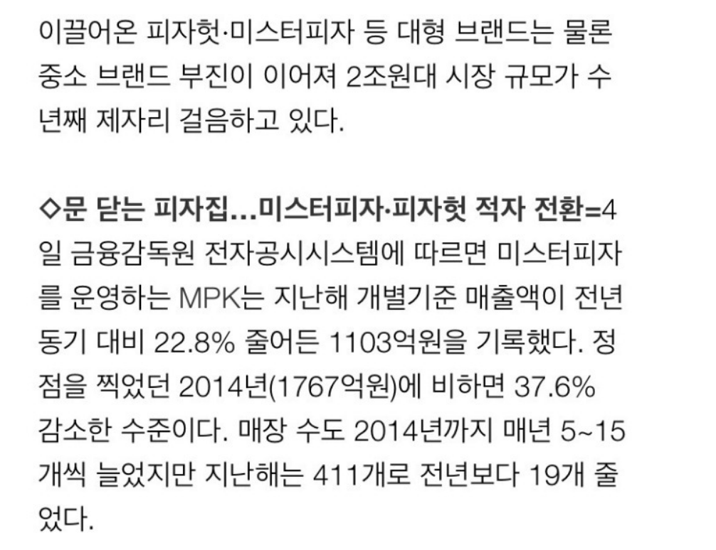 무너지고있는 한국 피자시장.jpg | 인스티즈