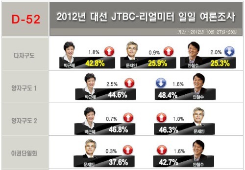 둘중 더 망했을거같은 한국은? | 인스티즈