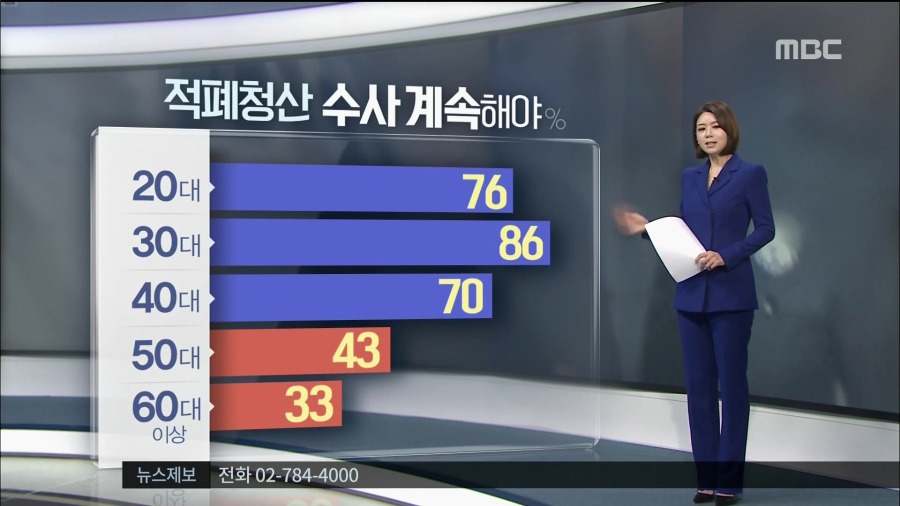 mbc 여론조사 적폐수사 계속 59.7% | 인스티즈