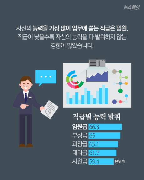 직장인들이 능력을 감추는 이유 | 인스티즈