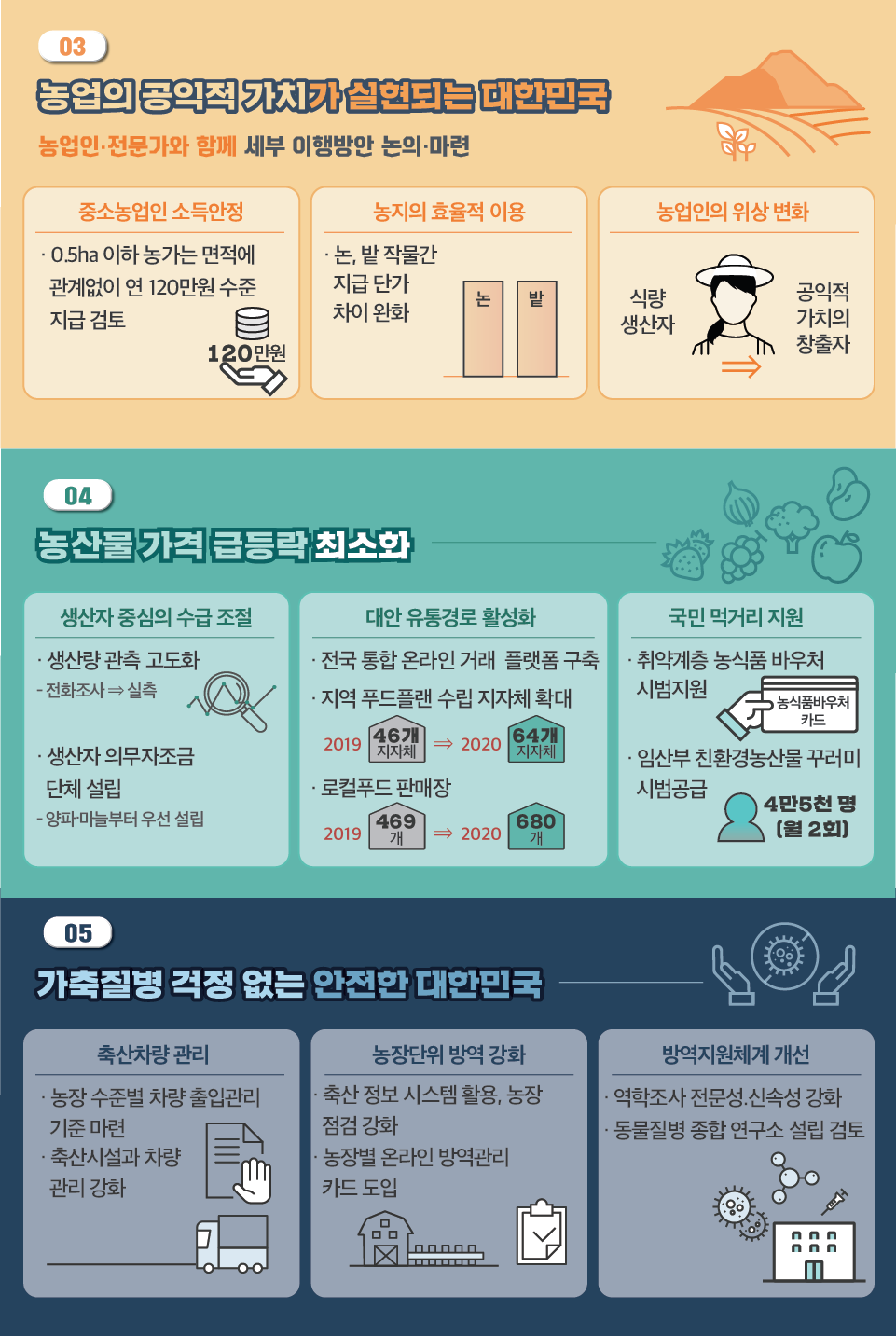 사람과 환경 이미지