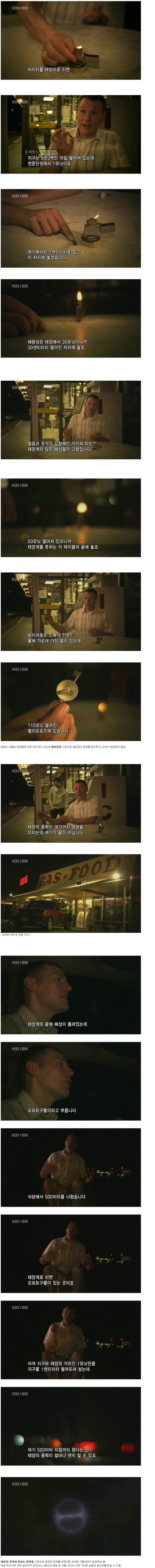 태양의 중력이 미치는 범위 | 인스티즈