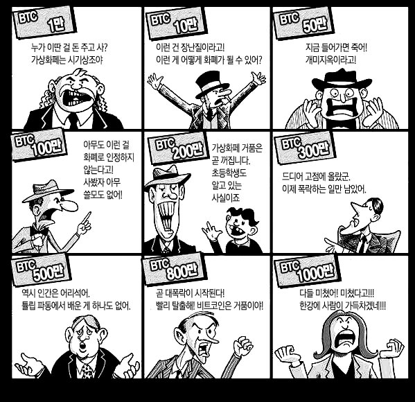 비트코인 1100 찍을 때 까지 반응.jpg | 인스티즈