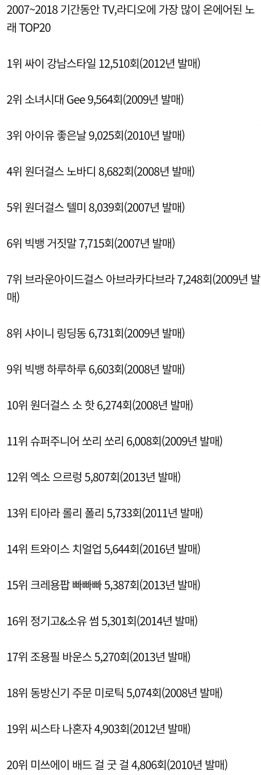 지난 10년동안 TV,라디오에 가장 많이 흘러나온 노래 TOP20 | 인스티즈