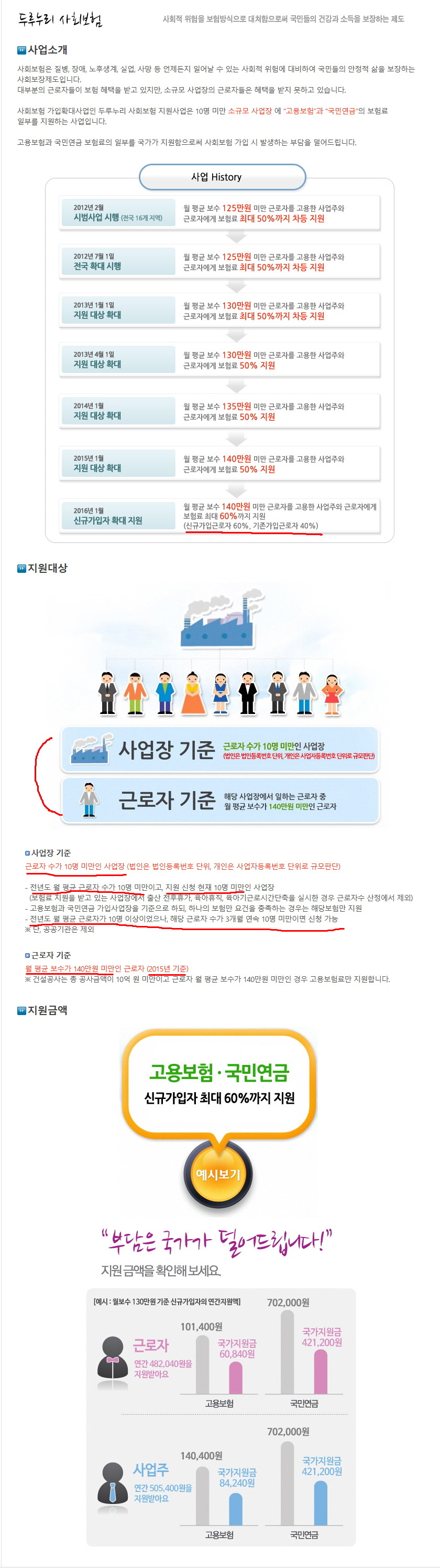 두루누리 사회보험 - 10명미만 소규모 사업장 에 월평균 보수 140만원 미만인 근로자 